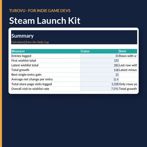Navy cover showing the Summary sheet of the wishlist tracker, with total wishlists, growth and visit-to-wishlist rate