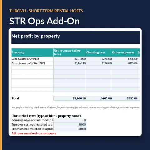 Navy cover showing the Net profit by property sheet, with net revenue, cleaning cost and other expenses for two sample listings